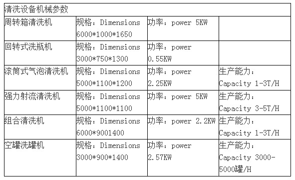 組合清洗機-7清洗設(shè)備.jpg